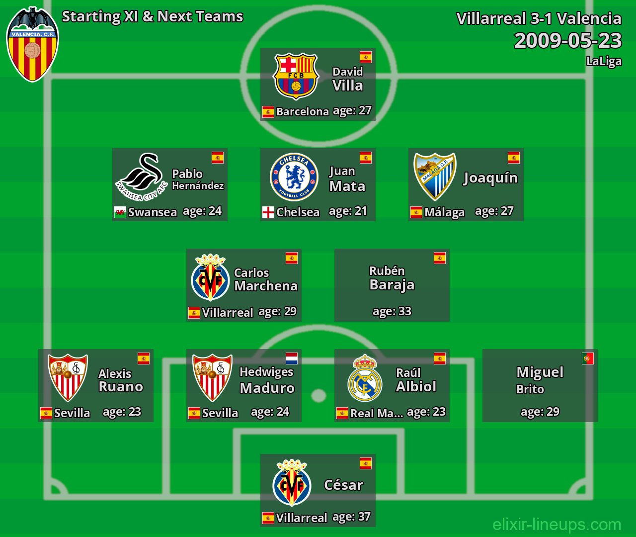 Valencia Starting XI & Next Teams 2009-05-23