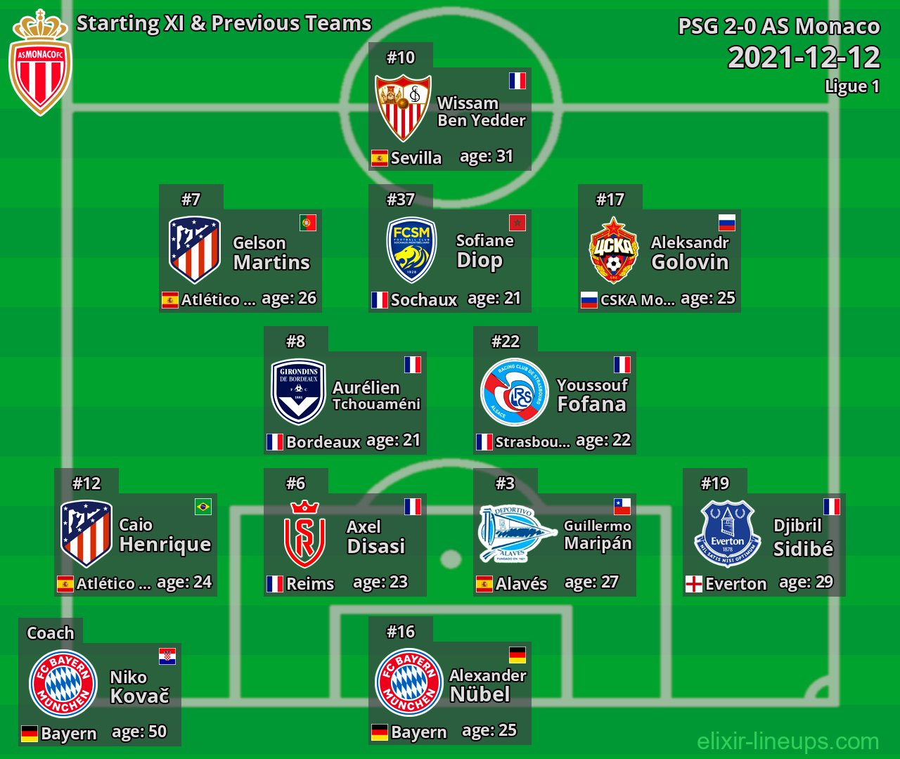 AS Monaco Starting XI & Previous Teams 2021-12-12