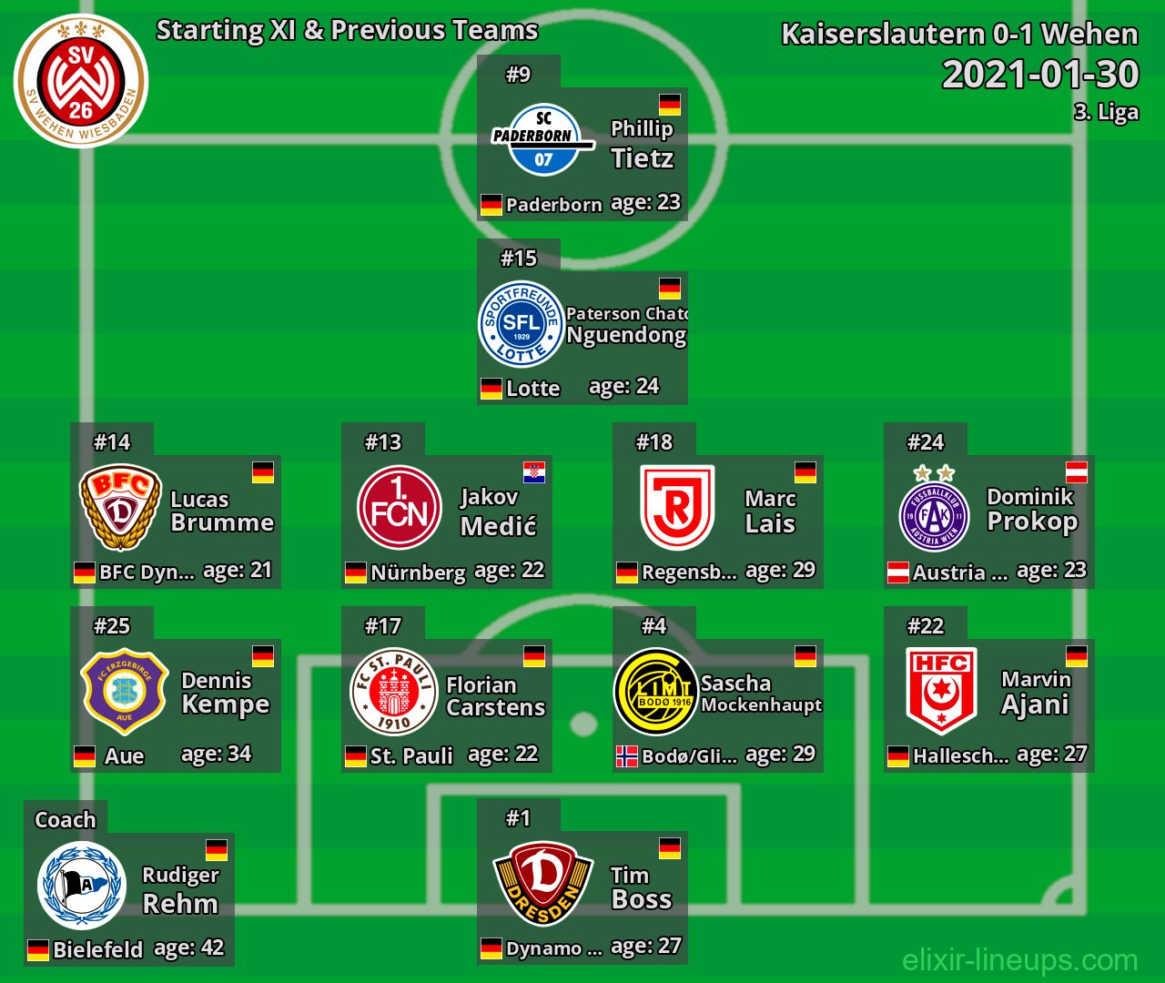 Wehen Starting XI & Previous Teams 2021-01-30