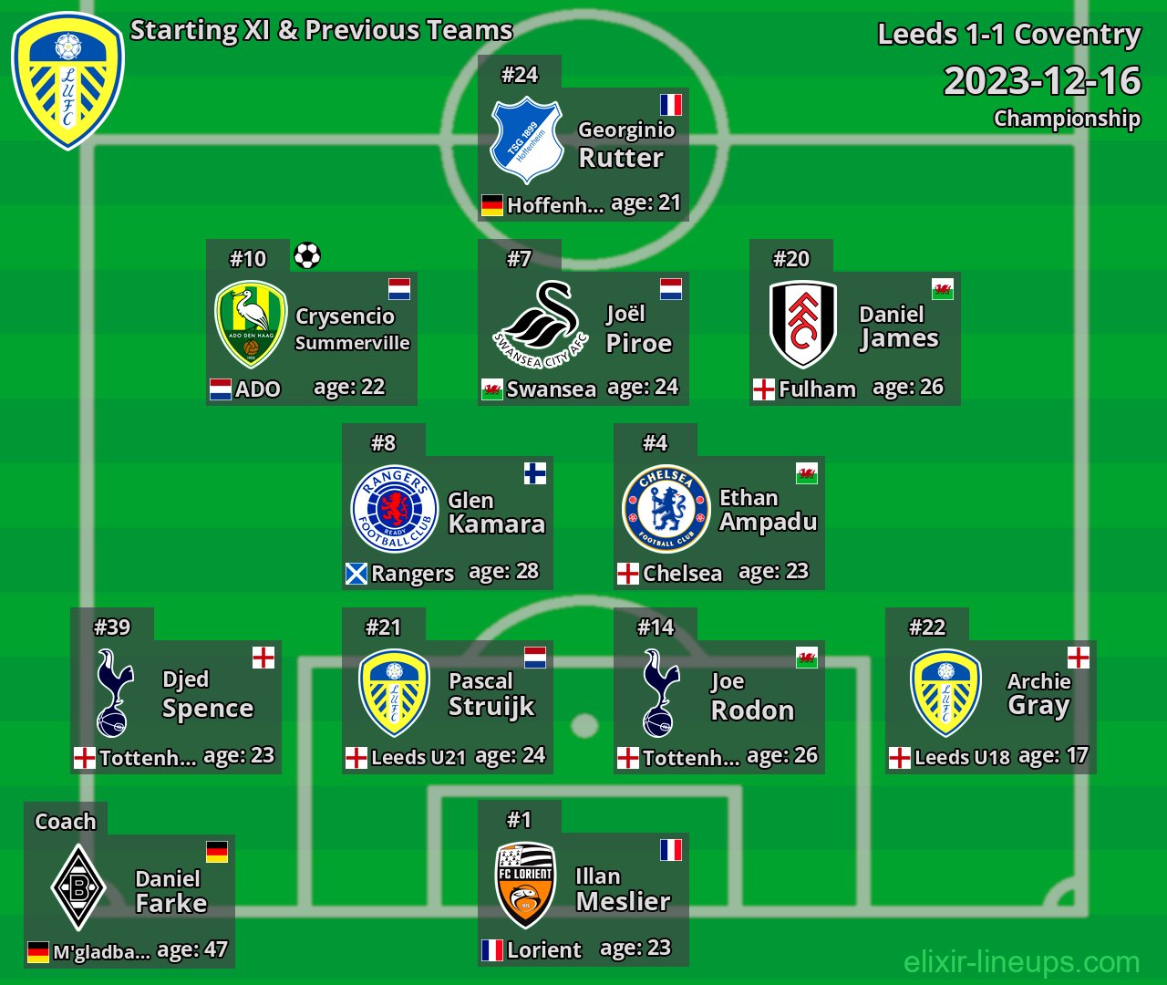 Leeds Starting XI & Previous Teams 2023-12-16
