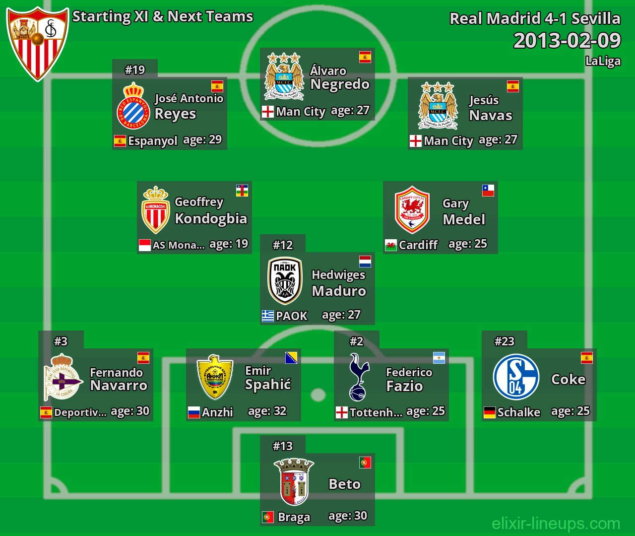 Sevilla Starting XI & Next Teams 2013-02-09