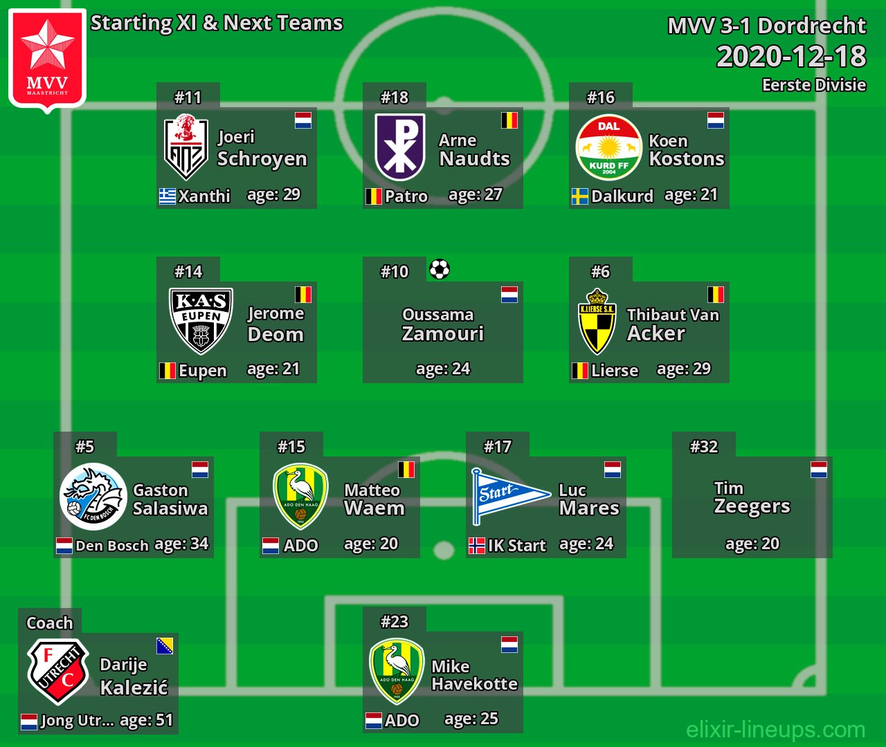 MVV Starting XI & Next Teams 2020-12-18