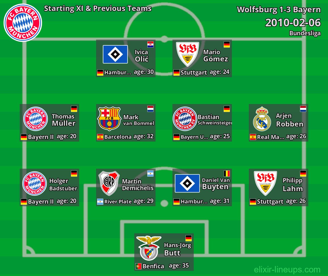 Bayern Starting XI & Previous Teams 2010-02-06
