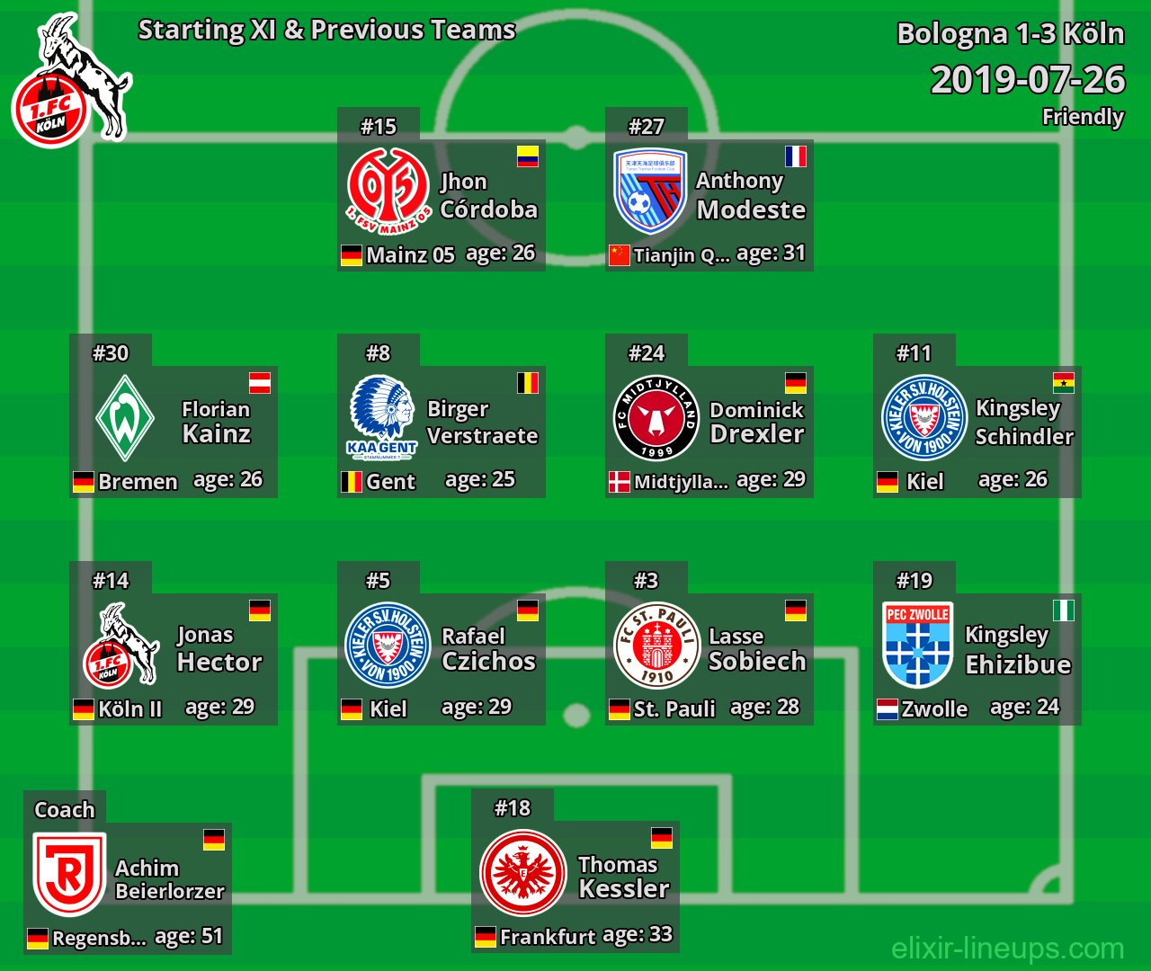 Köln Starting XI & Previous Teams 2019-07-26