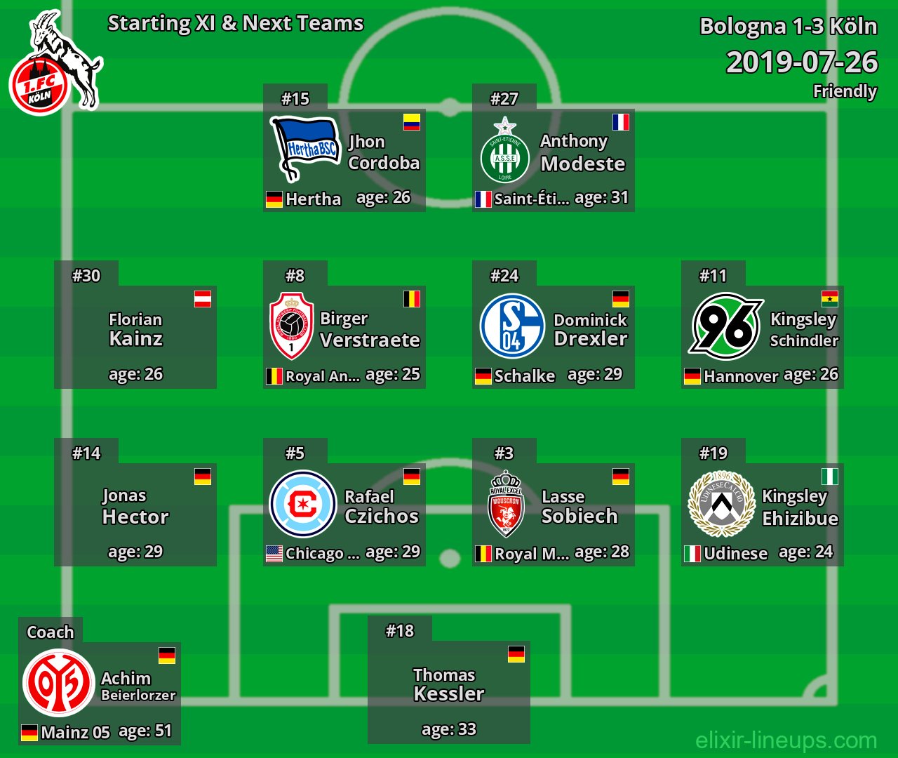 Köln Starting XI & Next Teams 2019-07-26