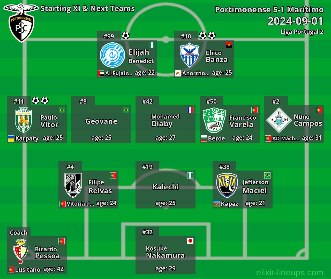 Portimonense Starting XI & Next Teams 2024-09-01