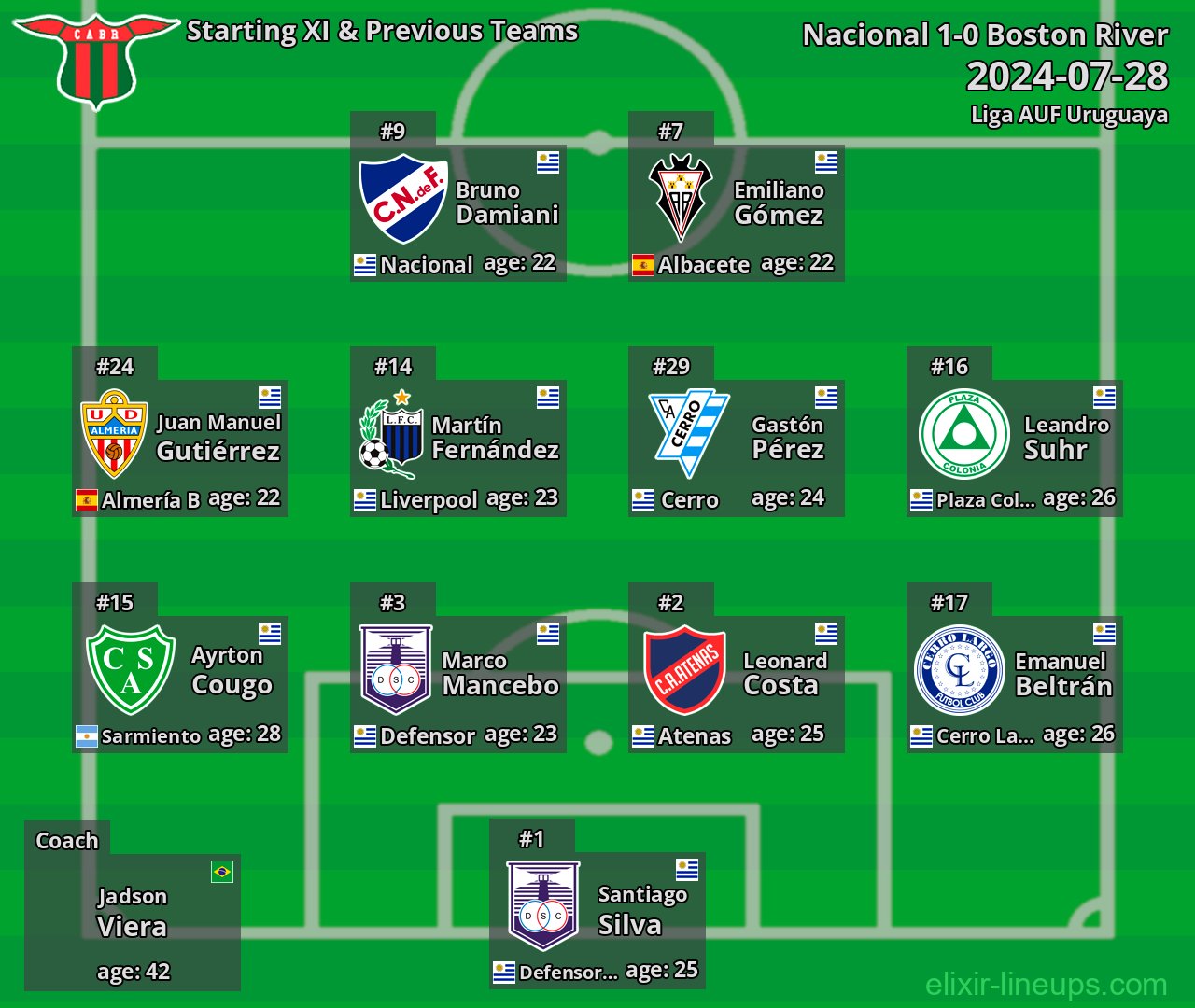 Boston River Starting XI & Previous Teams 2024-07-28