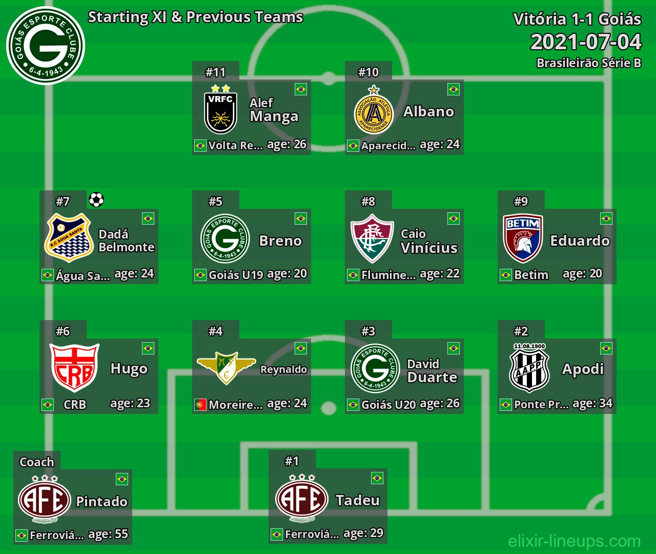 Goiás Starting XI & Previous Teams 2021-07-04