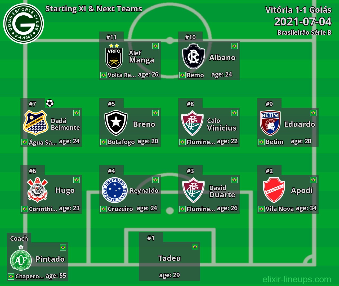 Goiás Starting XI & Next Teams 2021-07-04