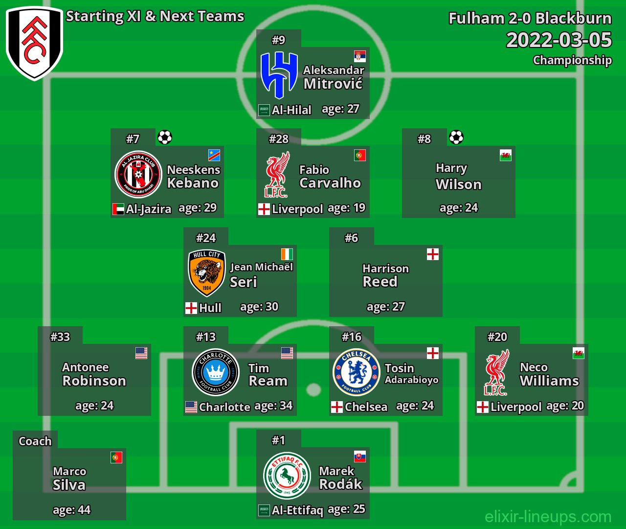 Fulham Starting XI & Next Teams 2022-03-05