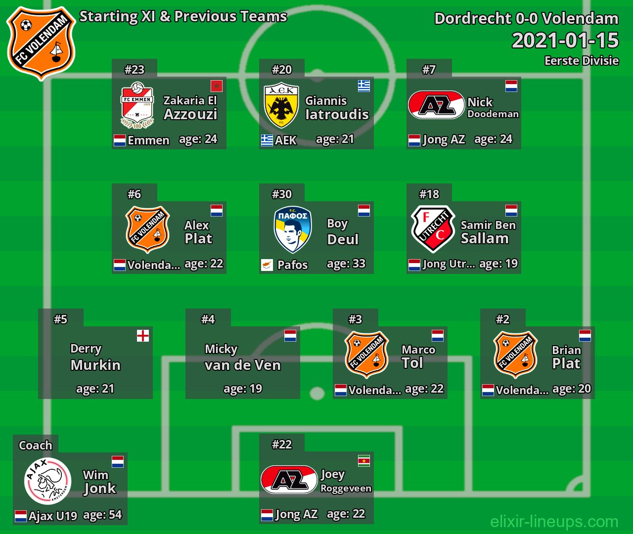 Volendam Starting XI & Previous Teams 2021-01-15