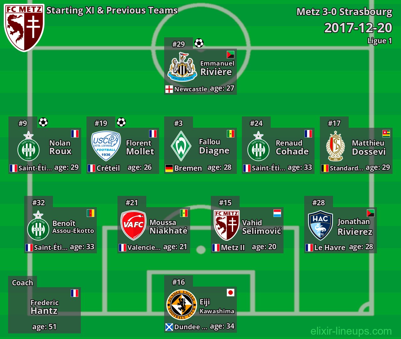 Metz Starting XI & Previous Teams 2017-12-20