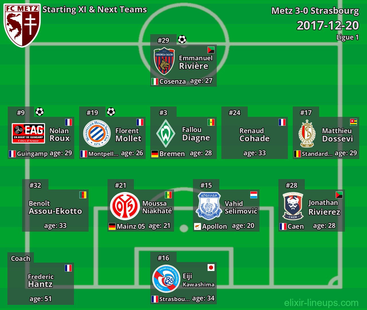 Metz Starting XI & Next Teams 2017-12-20