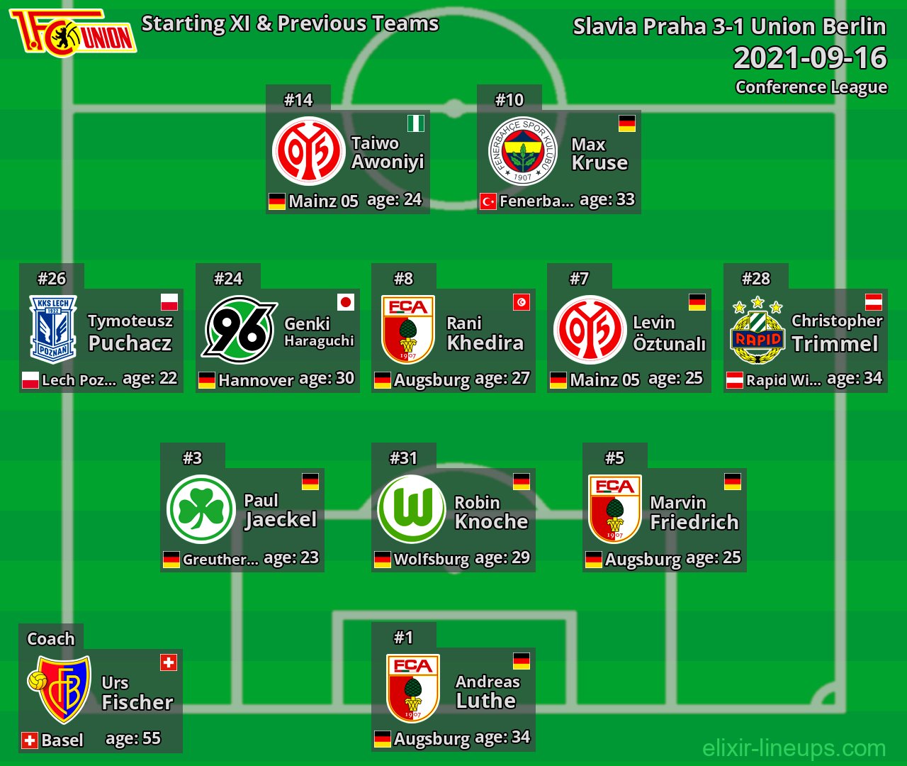 Union Berlin Starting XI & Previous Teams 2021-09-16