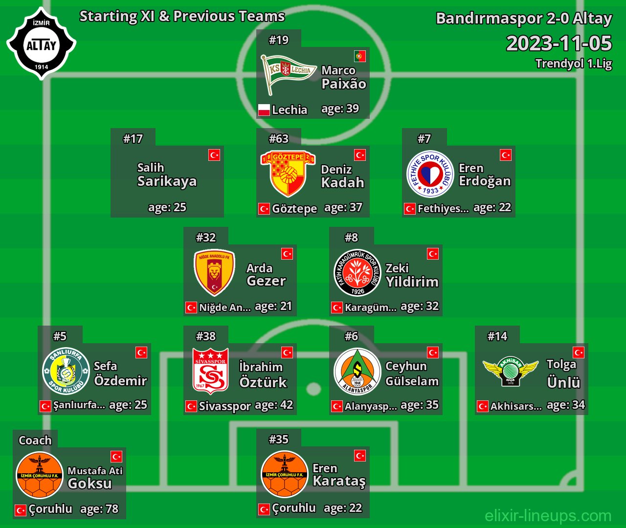 Altay Starting XI & Previous Teams 2023-11-05
