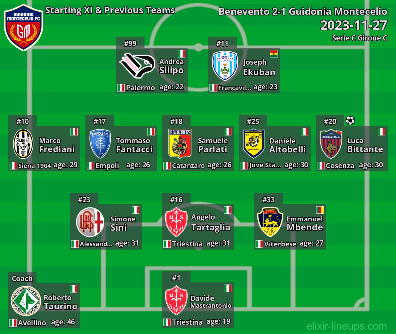 Guidonia Montecelio Starting XI & Previous Teams 2023-11-27