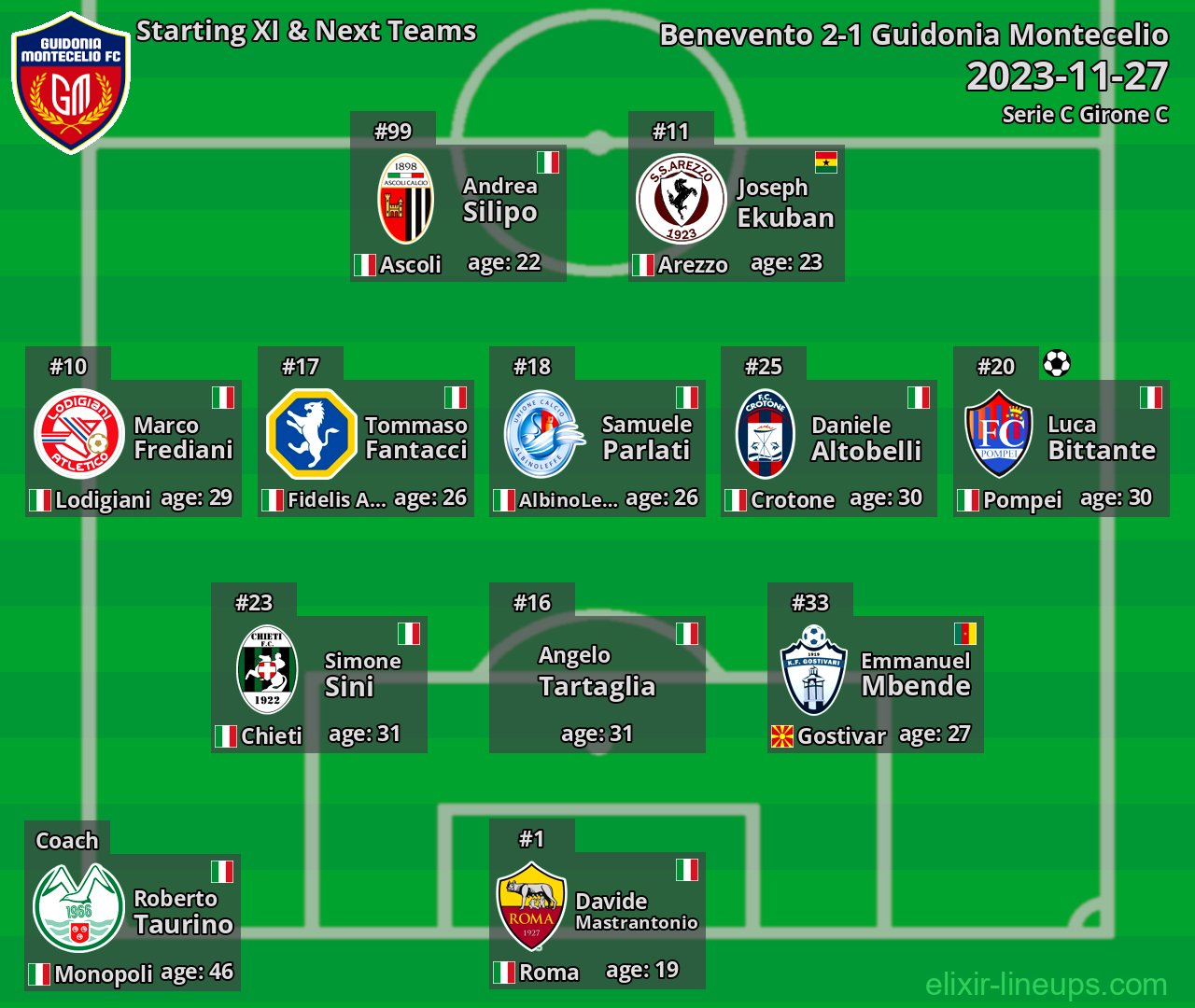 Guidonia Montecelio Starting XI & Next Teams 2023-11-27