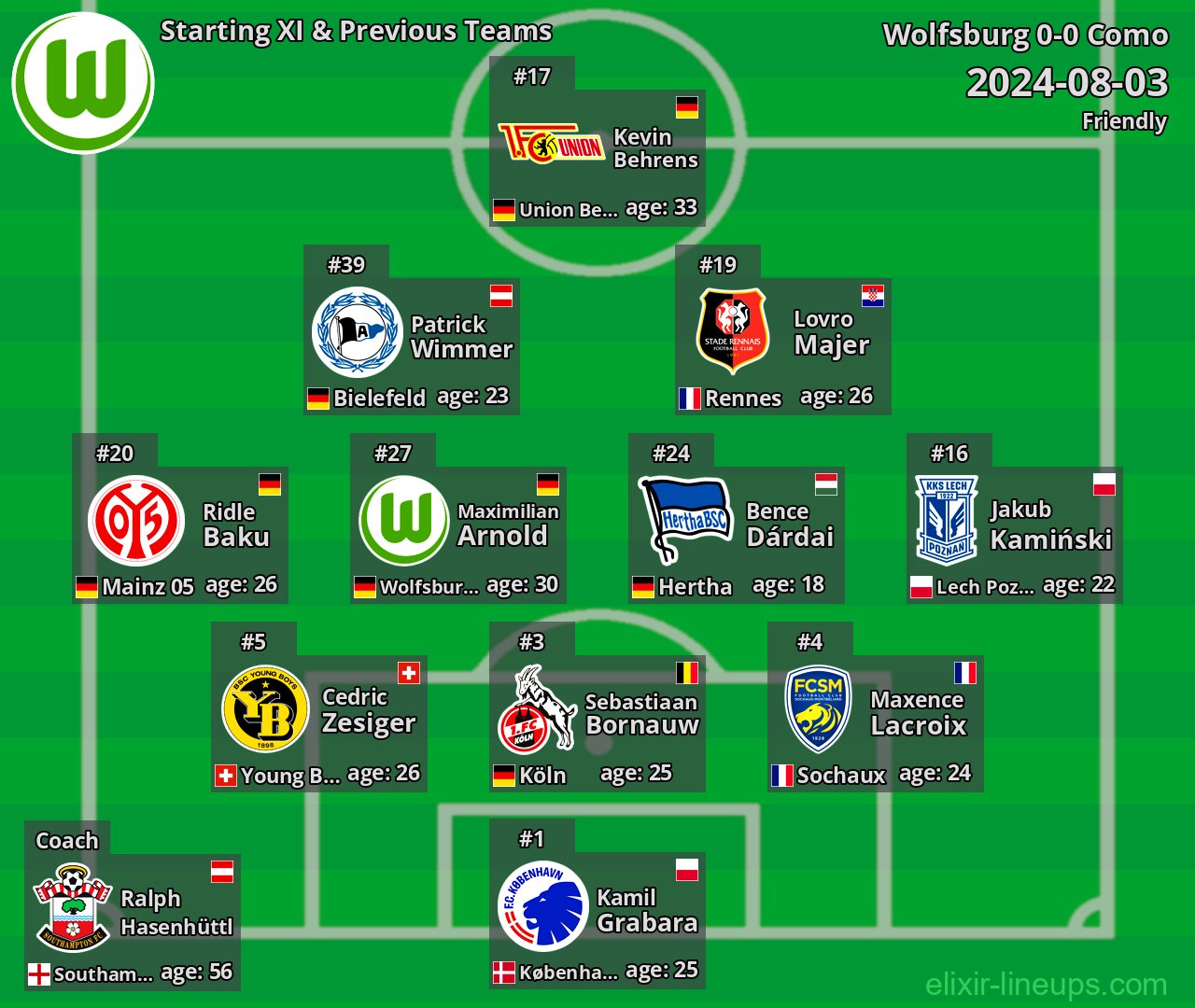 Wolfsburg Starting XI & Previous Teams 2024-08-03