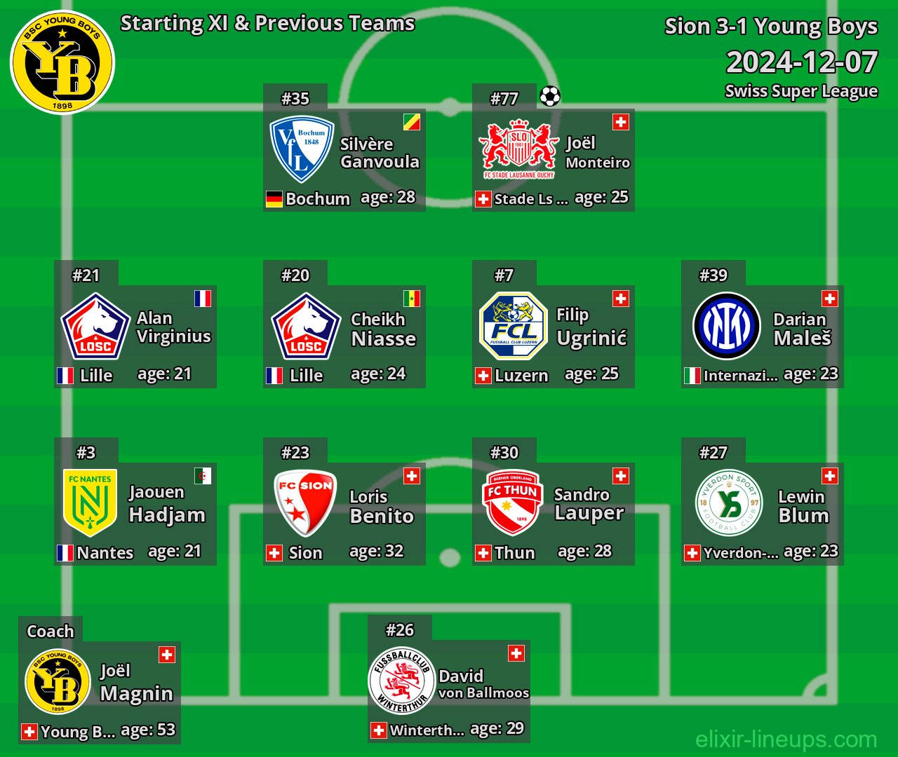 Young Boys Starting XI & Previous Teams 2024-12-07