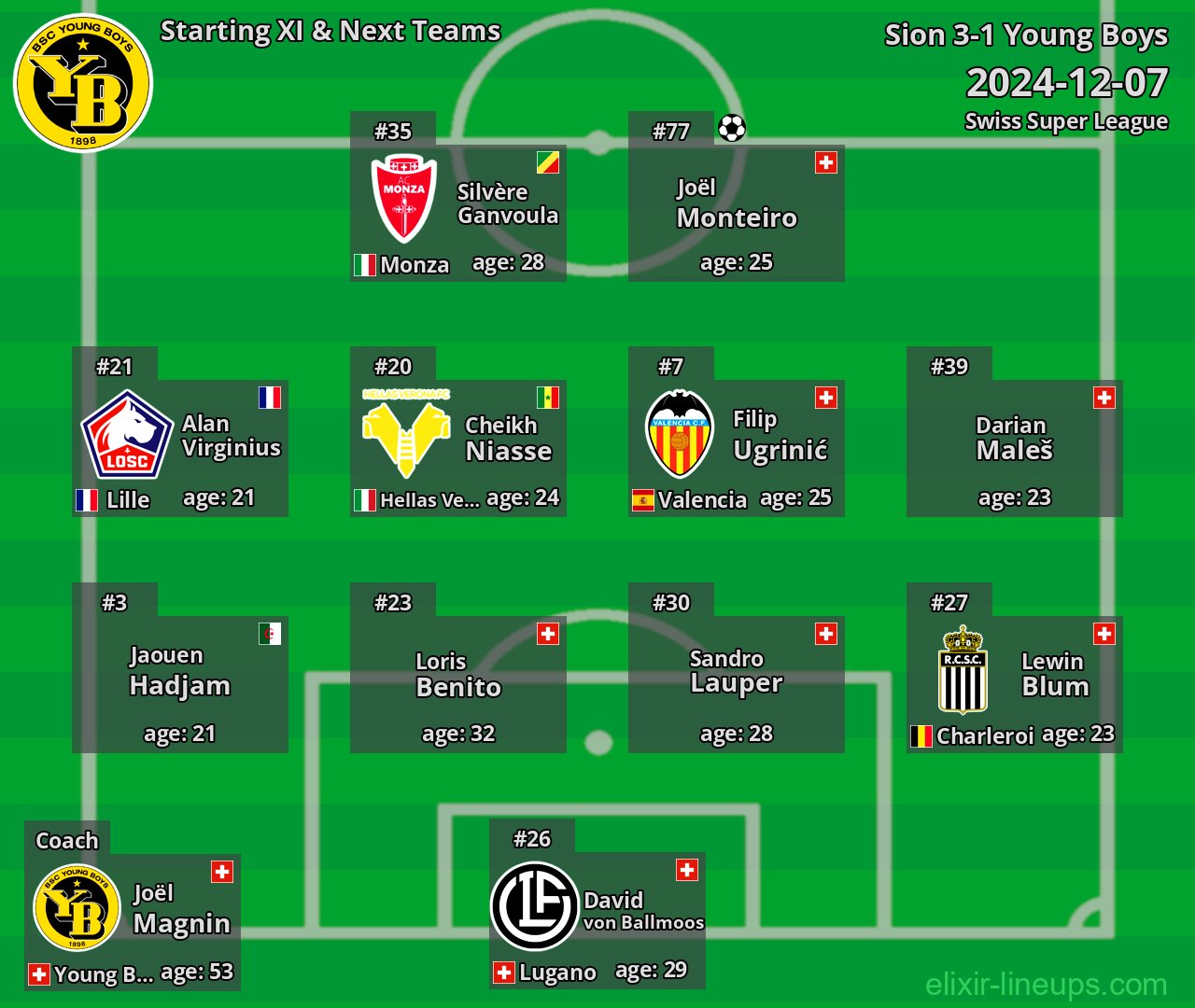 Young Boys Starting XI & Next Teams 2024-12-07