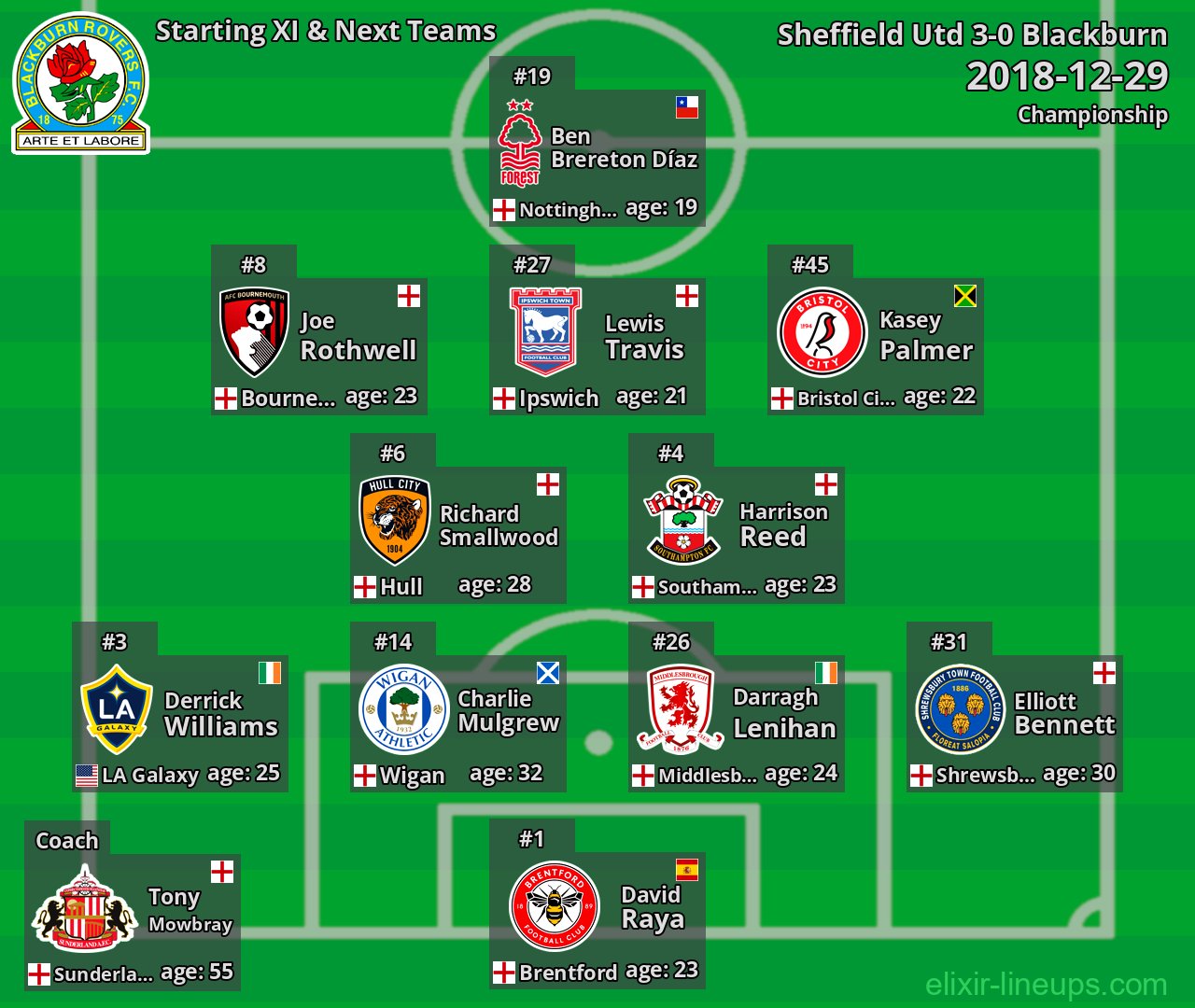 Blackburn Starting XI & Next Teams 2018-12-29
