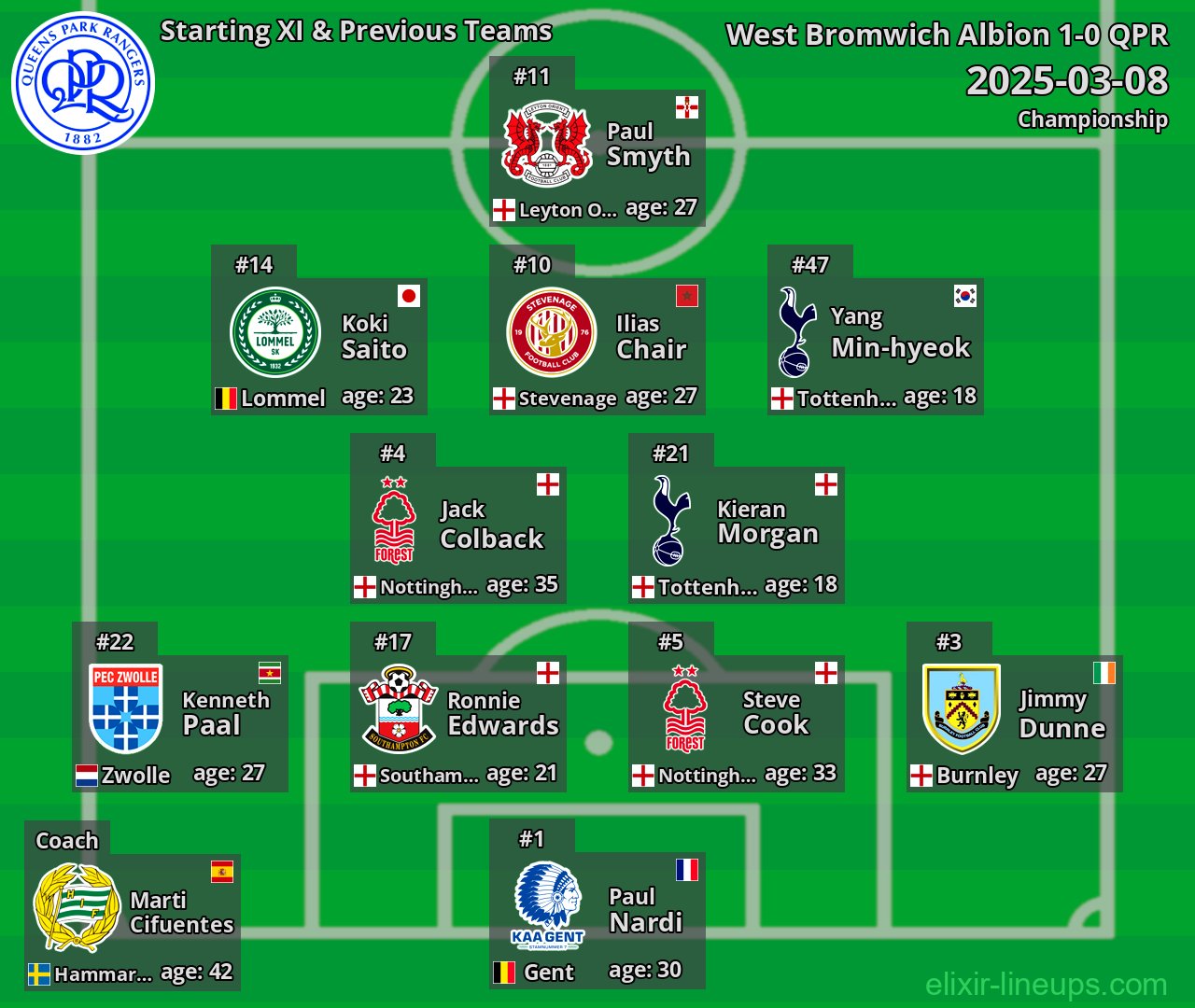 QPR Starting XI & Previous Teams 2025-03-08
