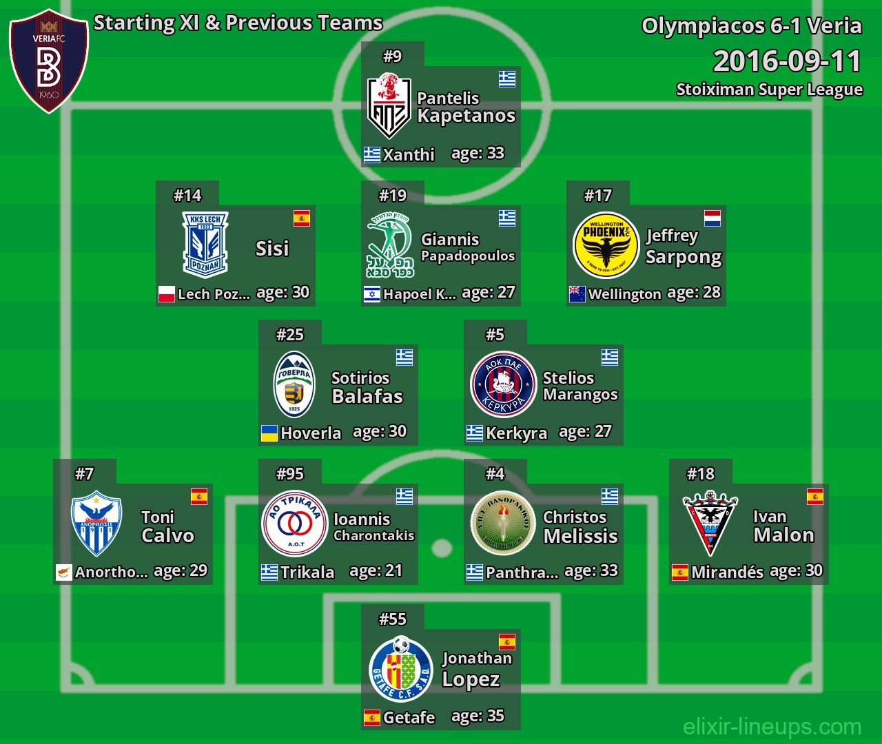 Veria Starting XI & Previous Teams 2016-09-11
