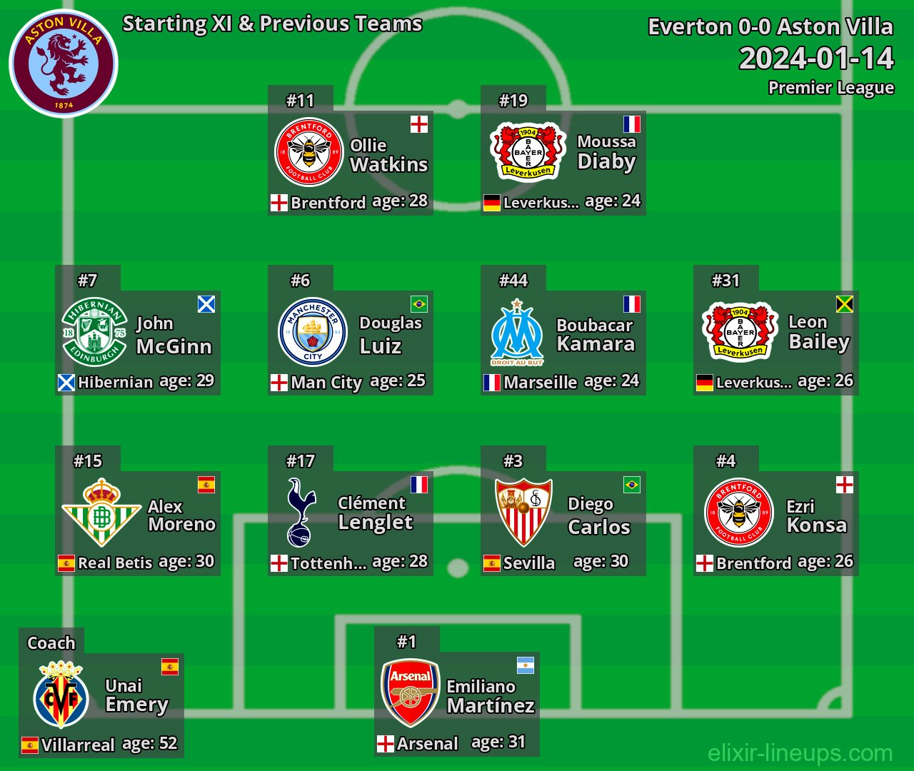 Aston Villa Starting XI & Previous Teams 2024-01-14