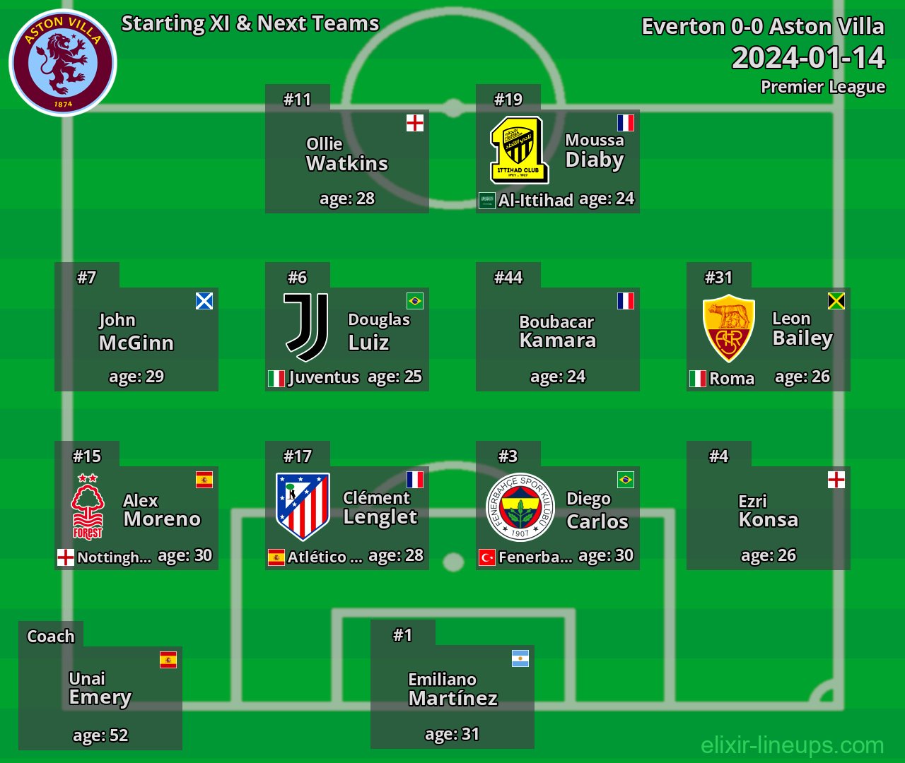 Aston Villa Starting XI & Next Teams 2024-01-14
