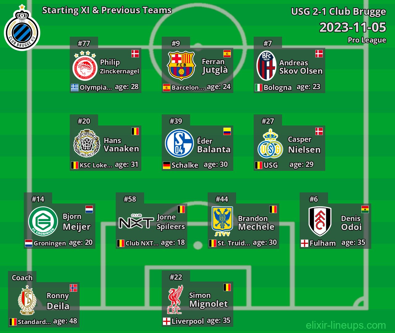 Club Brugge Starting XI & Previous Teams 2023-11-05