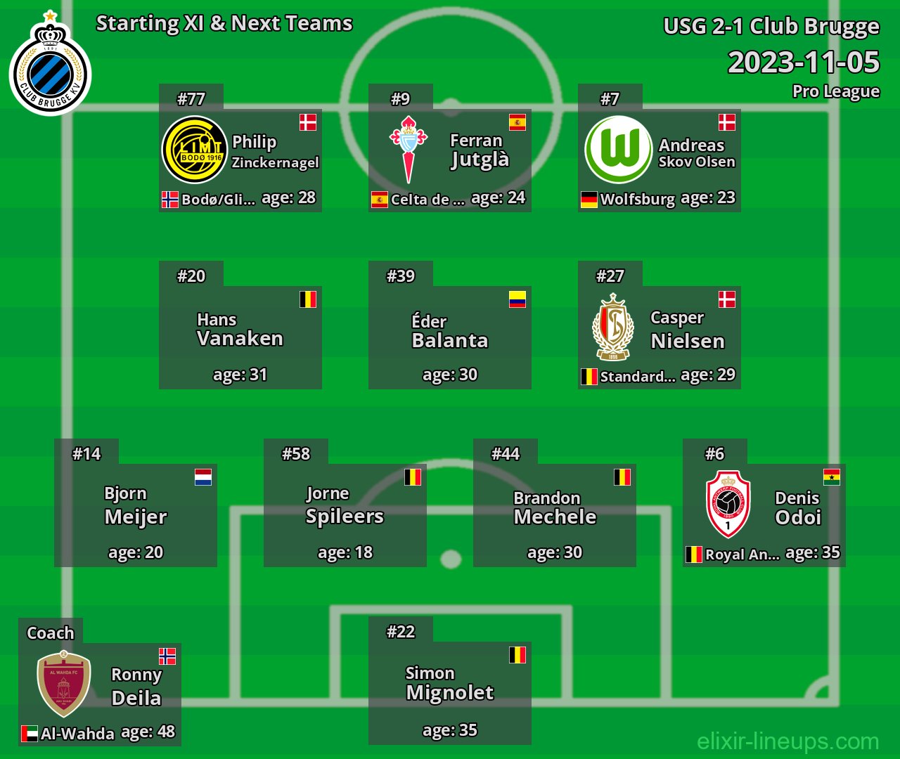 Club Brugge Starting XI & Next Teams 2023-11-05
