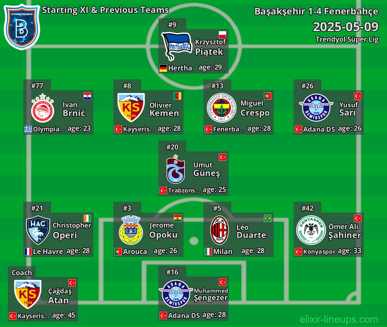 Başakşehir Starting XI & Previous Teams 2025-05-09