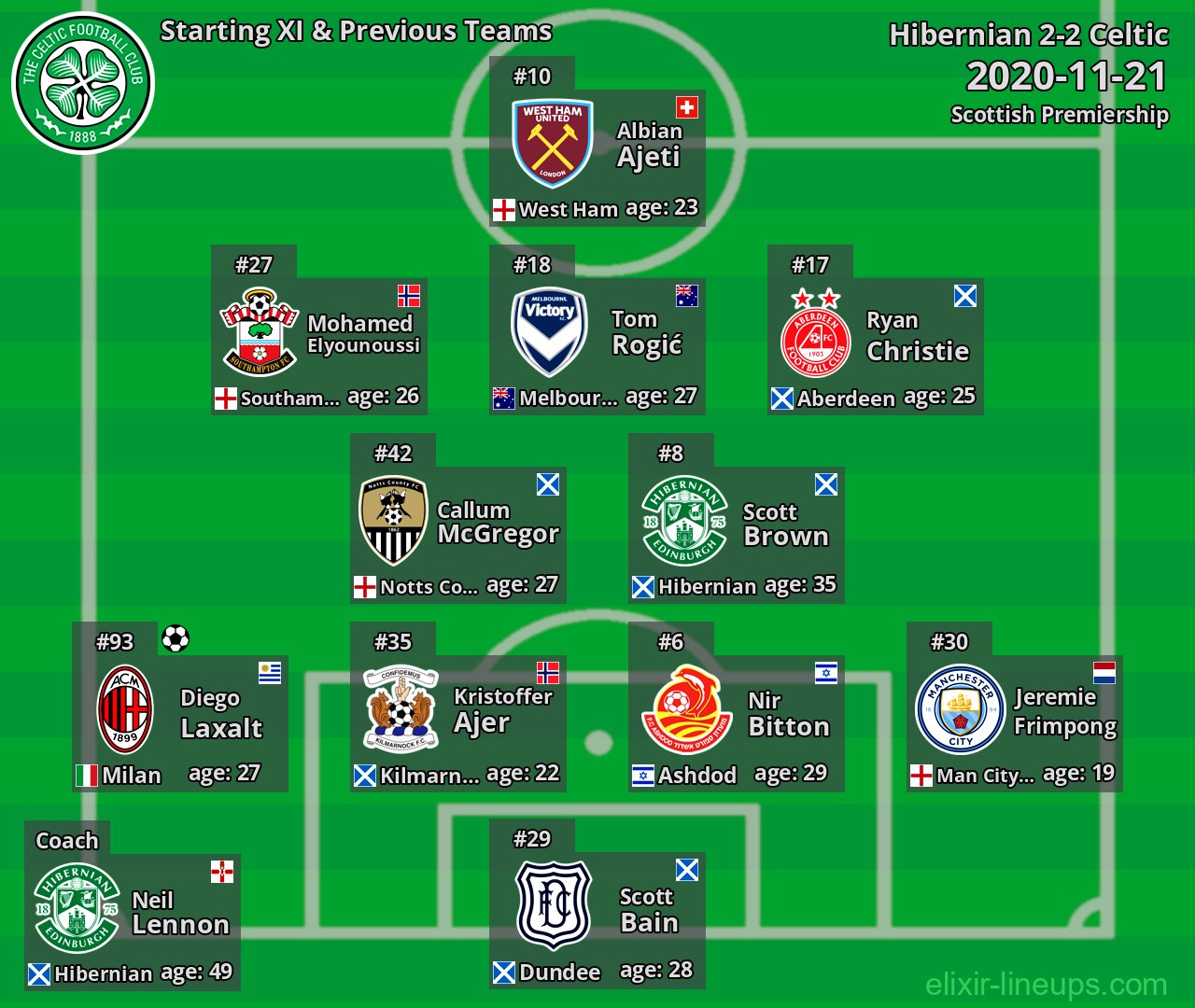 Celtic Starting XI & Previous Teams 2020-11-21