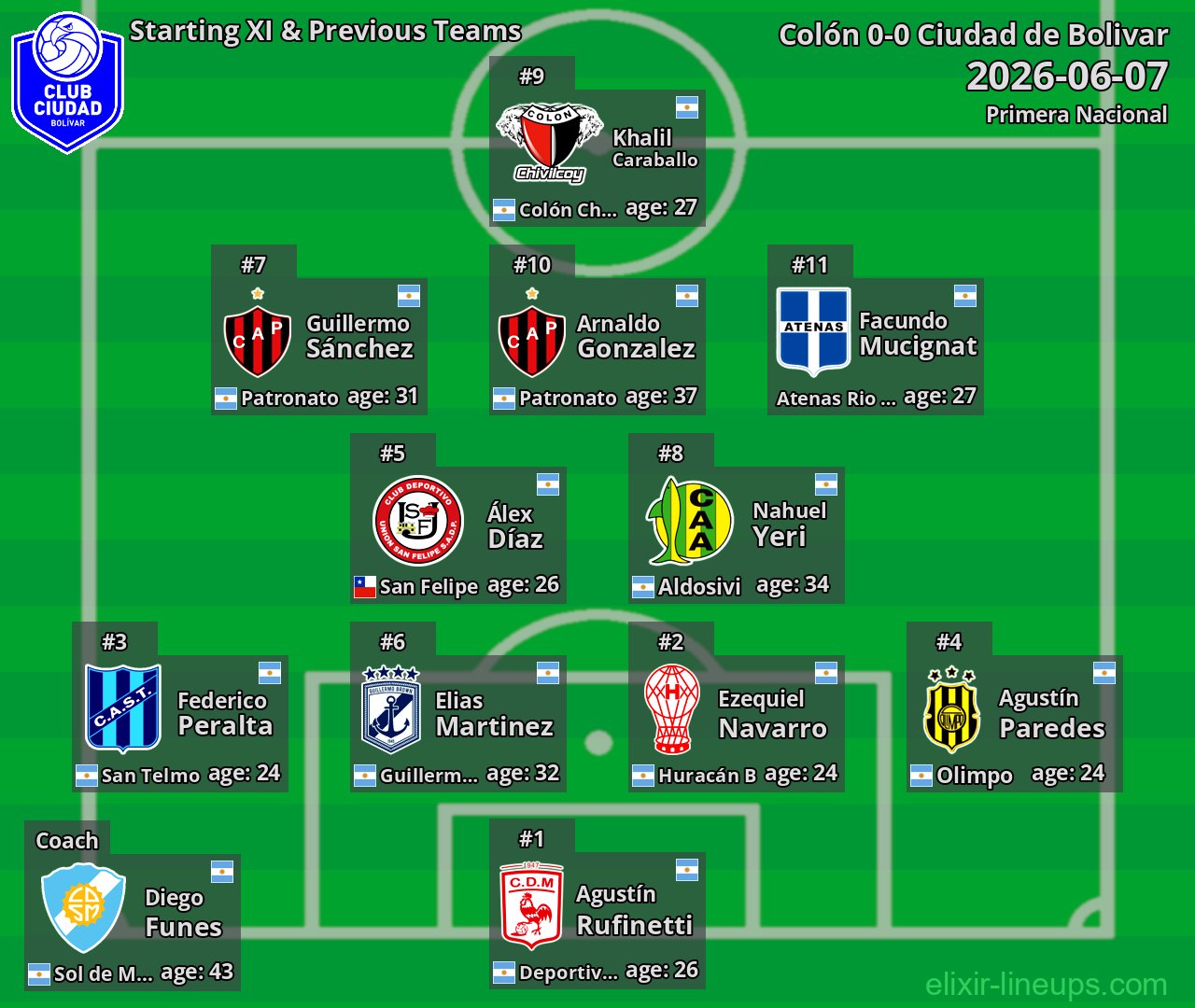 Ciudad de Bolivar Starting XI & Previous Teams 2026-06-07
