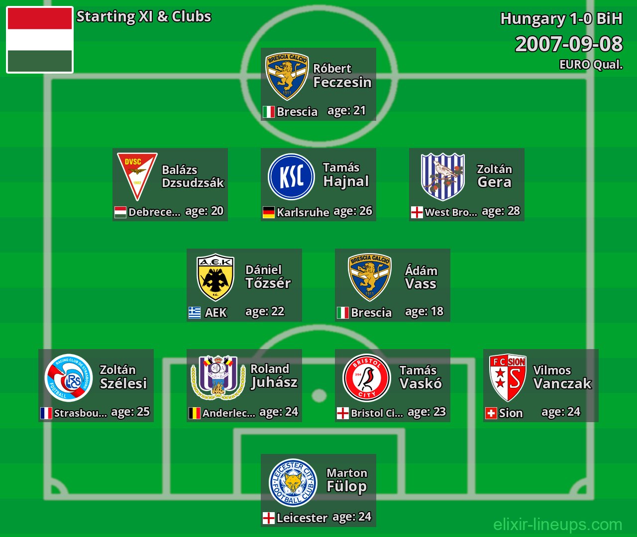 Hungary Starting XI 2007-09-08