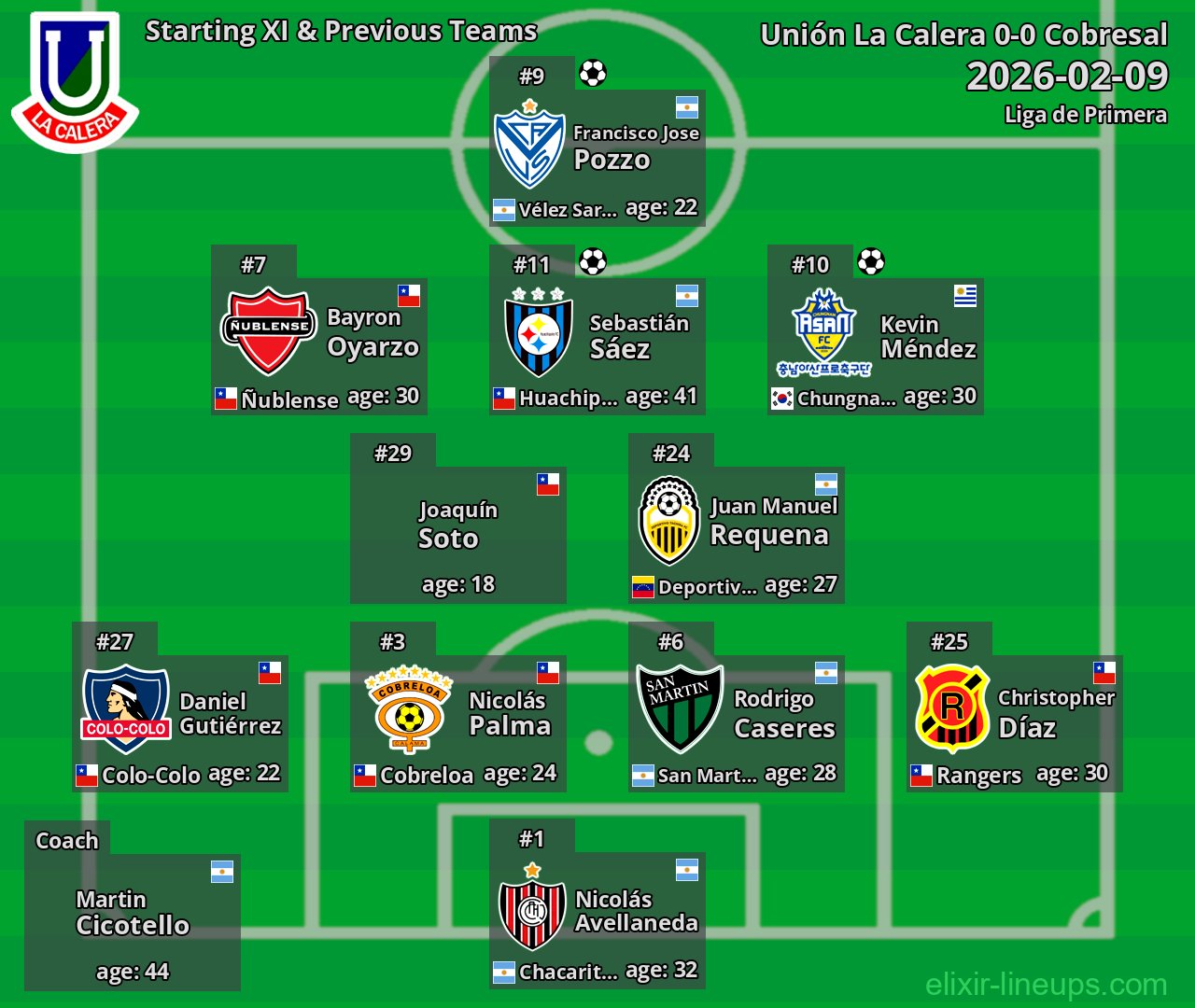 Unión La Calera Starting XI & Previous Teams 2026-02-09