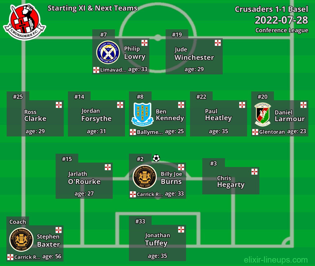 Crusaders Starting XI & Next Teams 2022-07-28
