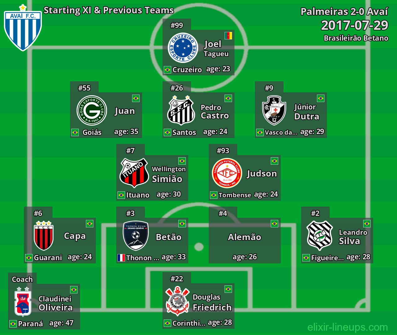 Avaí Starting XI & Previous Teams 2017-07-29