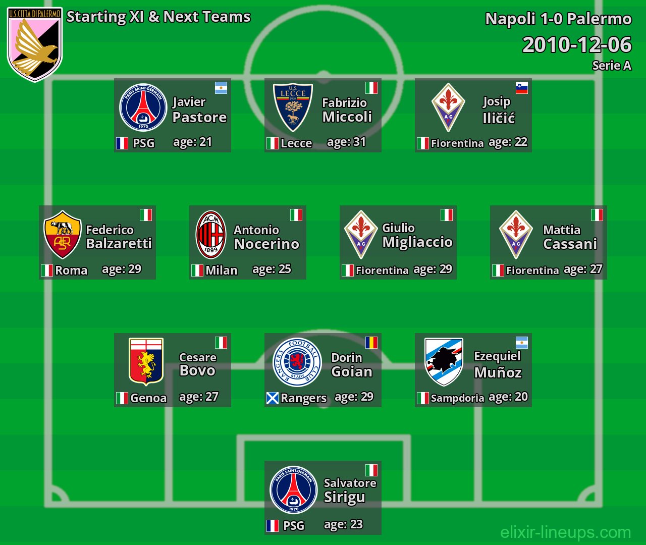 Palermo Starting XI & Next Teams 2010-12-06