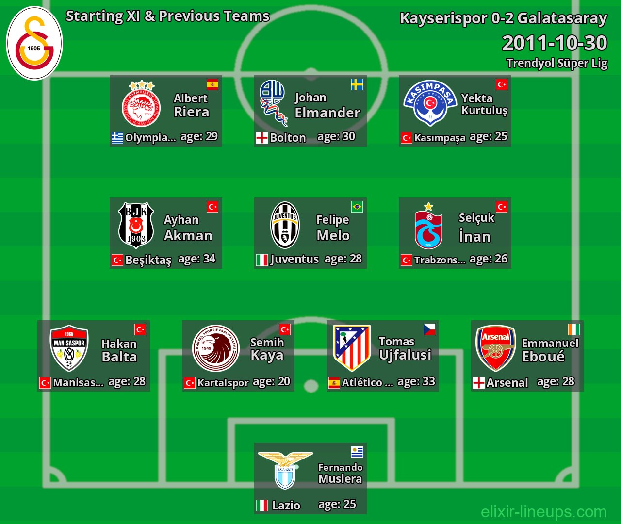 Galatasaray Starting XI & Previous Teams 2011-10-30