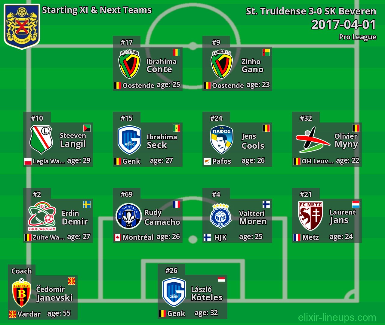 SK Beveren Starting XI & Next Teams 2017-04-01