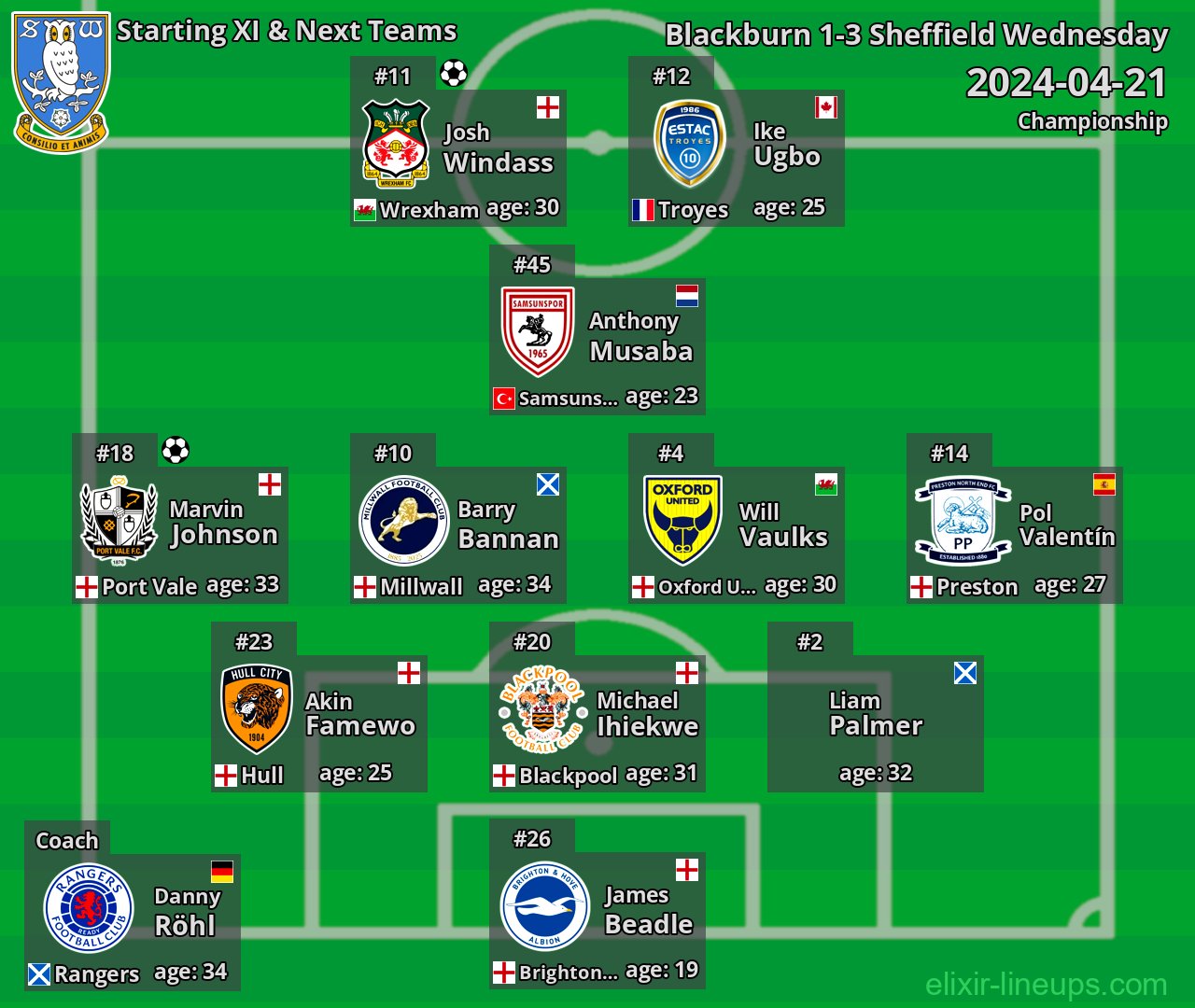 Sheffield Wednesday Starting XI & Next Teams 2024-04-21