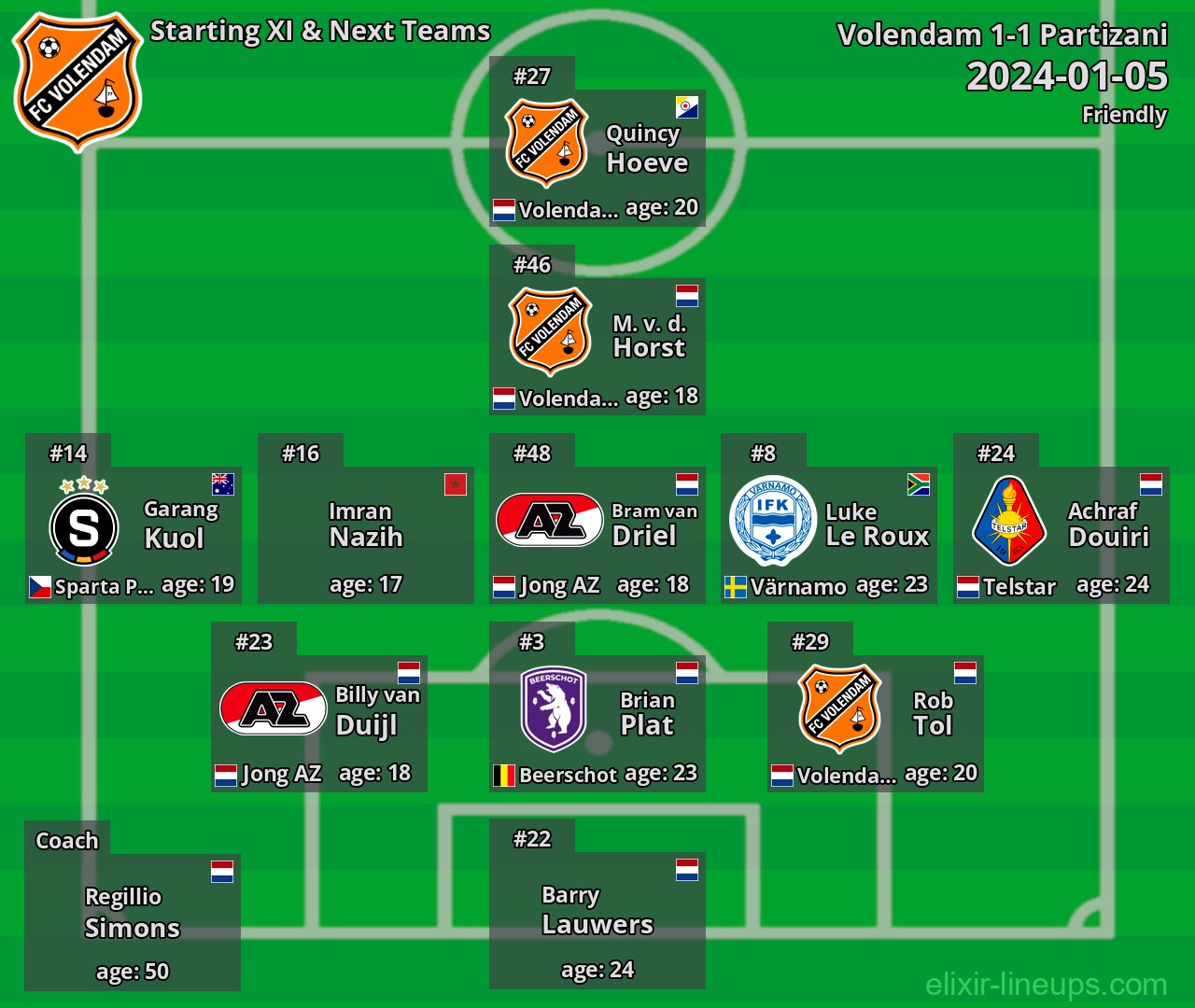 Volendam Starting XI & Next Teams 2024-01-05