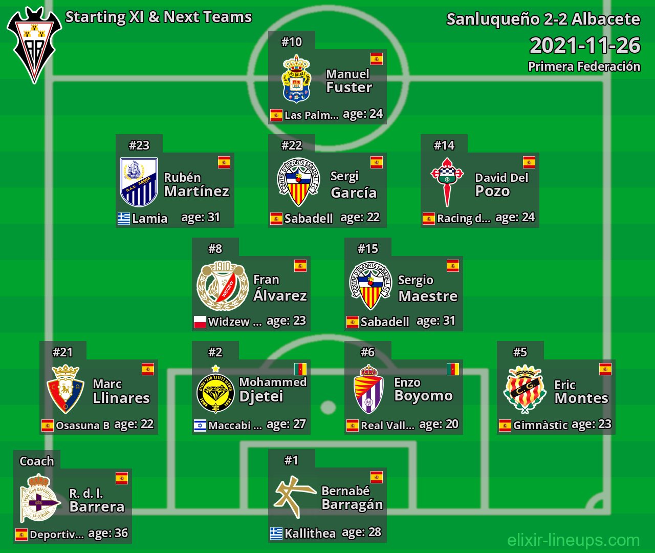 Albacete Starting XI & Next Teams 2021-11-26