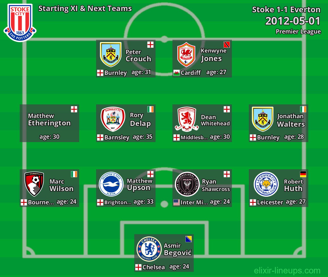 Stoke Starting XI & Next Teams 2012-05-01
