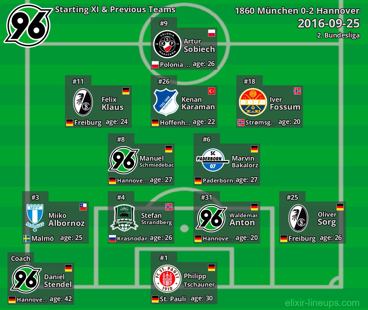 Hannover Starting XI & Previous Teams 2016-09-25