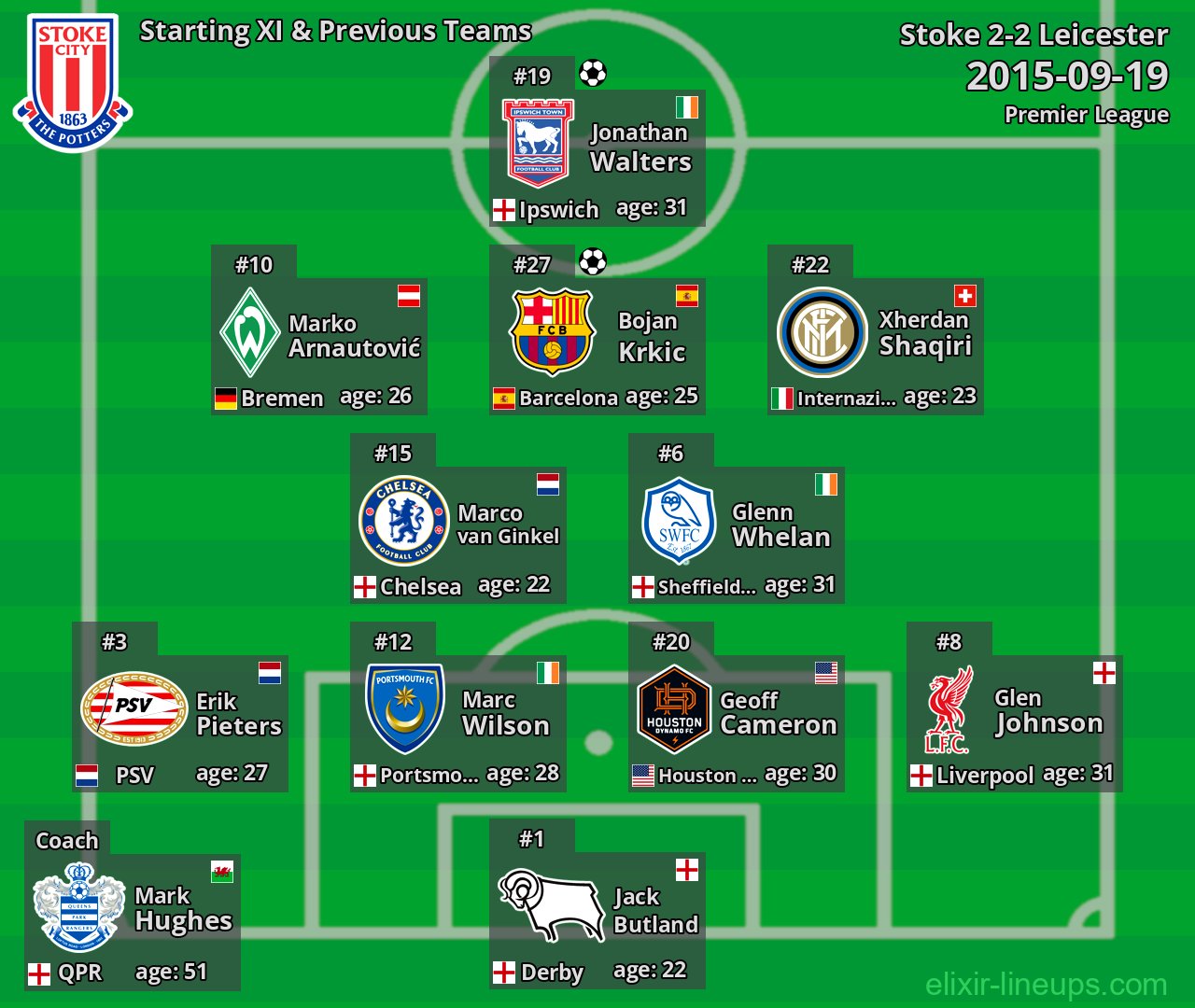 Stoke Starting XI & Previous Teams 2015-09-19