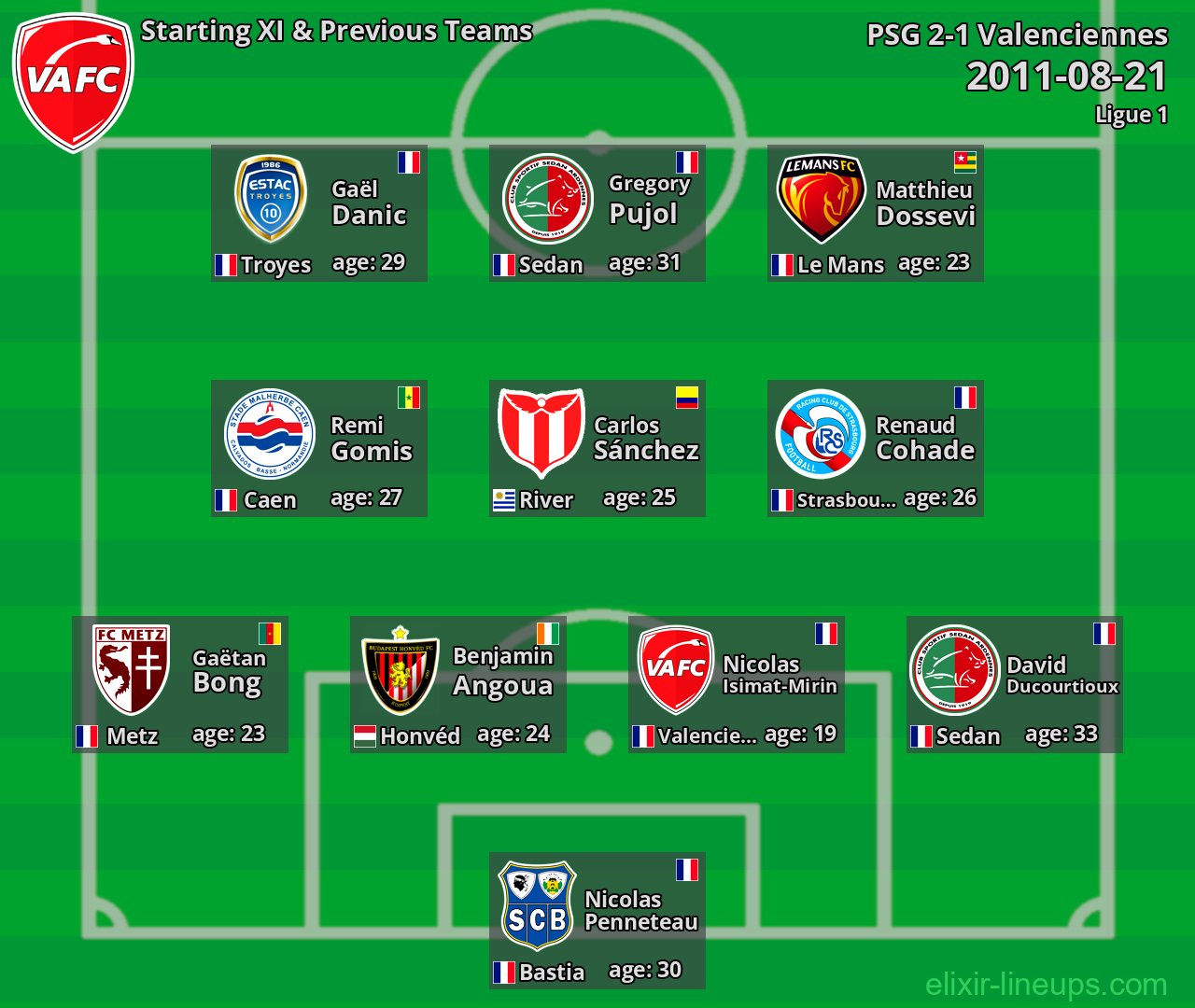 Valenciennes Starting XI & Previous Teams 2011-08-21