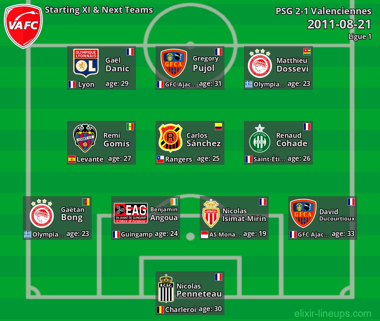 Valenciennes Starting XI & Next Teams 2011-08-21
