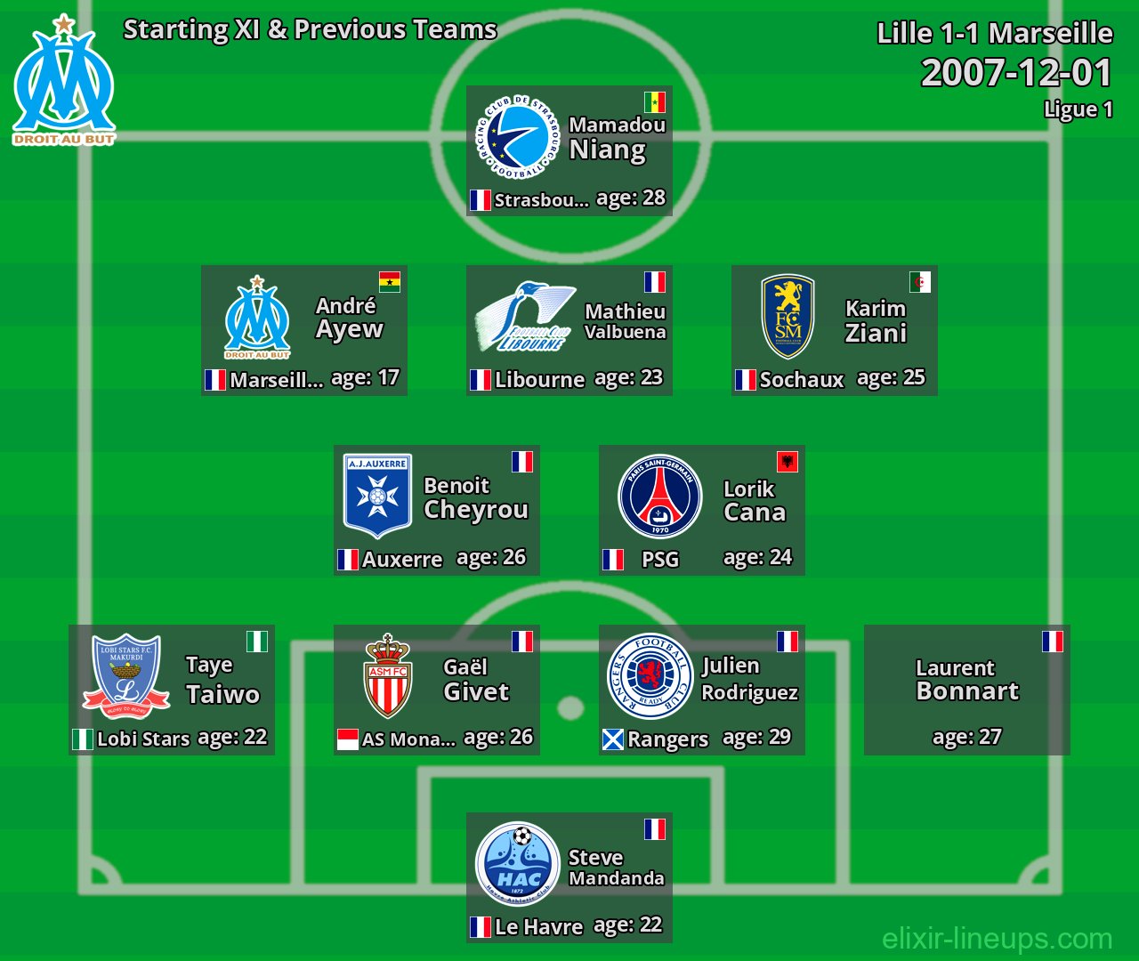 Marseille Starting XI & Previous Teams 2007-12-01